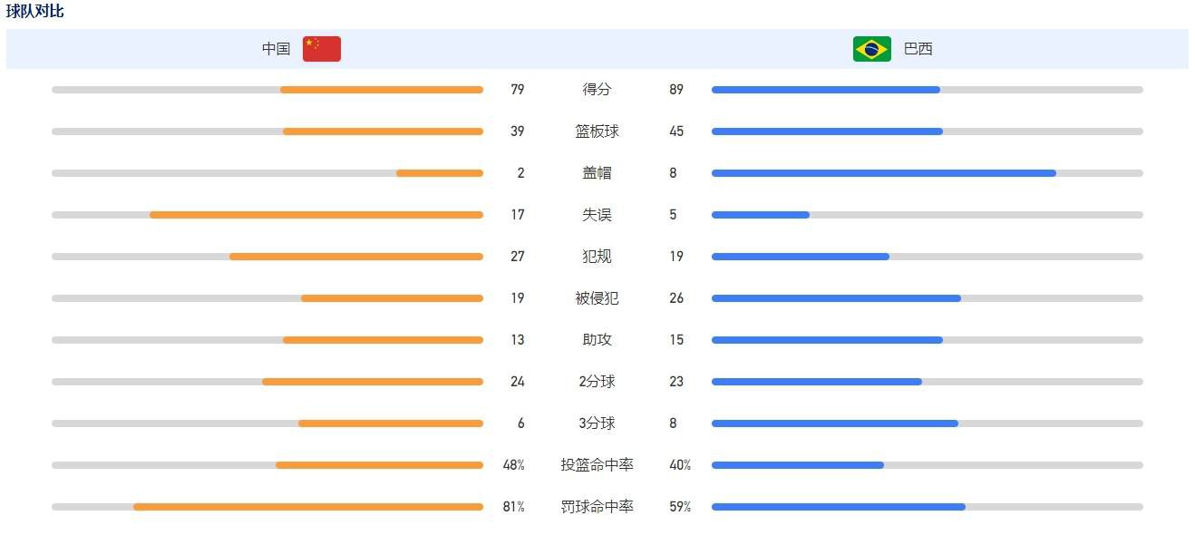 利雅得胜利盛赞：纪录GOAT，2023世界最佳射手雅得胜利客场5-2战胜吉达联合，C罗梅开二度，年度进球来到53球。